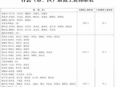 山东省人民政府 公报汇总 山东省人民政府关于公布全省最低工资标准的通知
